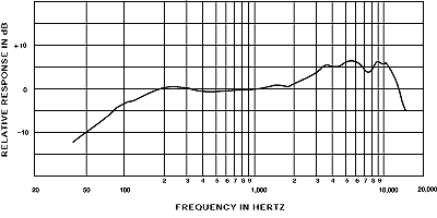 frequency-response_545